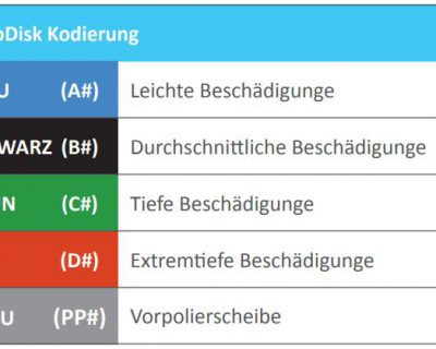 RevoDisks code DE