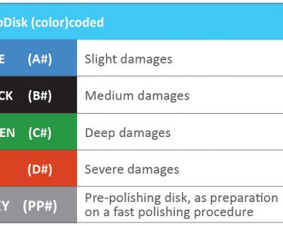 RevoDisks code EN